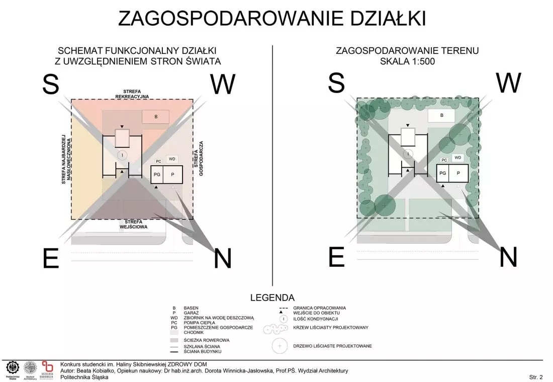 zagospodarowanie
działki