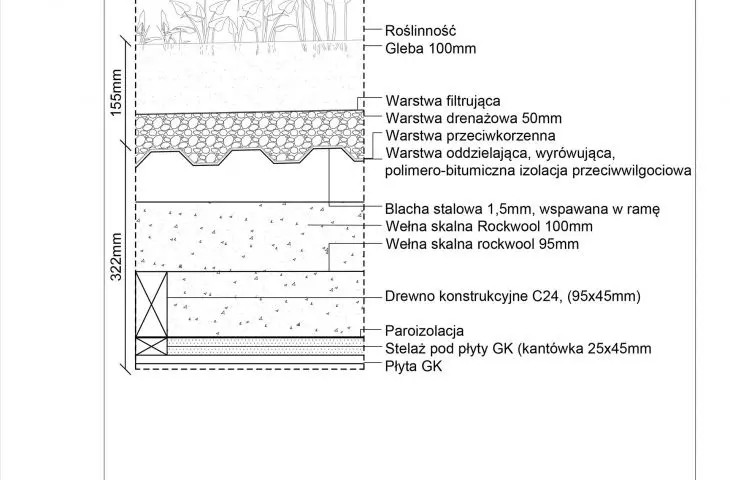 zgodnie z ideą wtopienia się w krajobraz, moduły z boków, wraz z murkami oporowymi, zasypano ziemią, pokryto zielonymi dachami.
