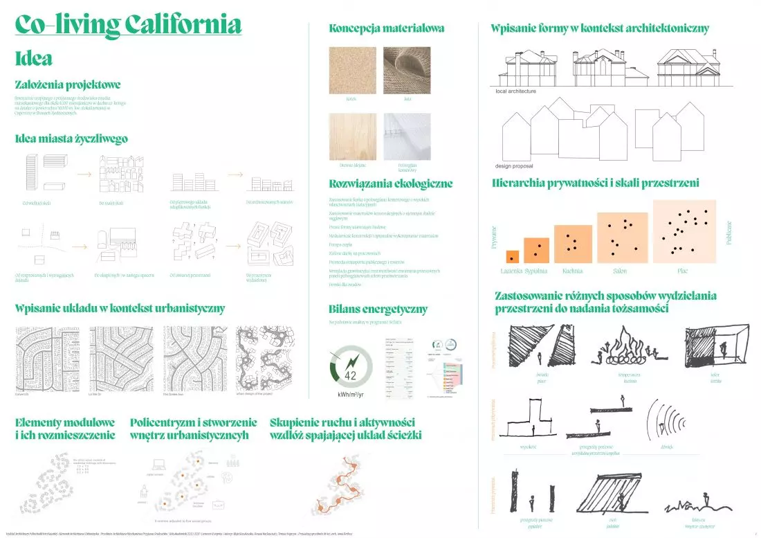 Projekt Co-living
California, idea