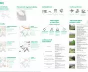 Projekt Co-living California, analizy