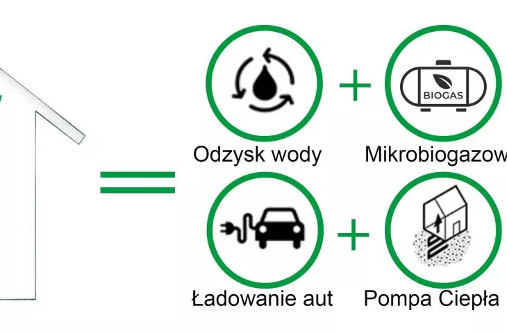 Scheme of ecological solutions