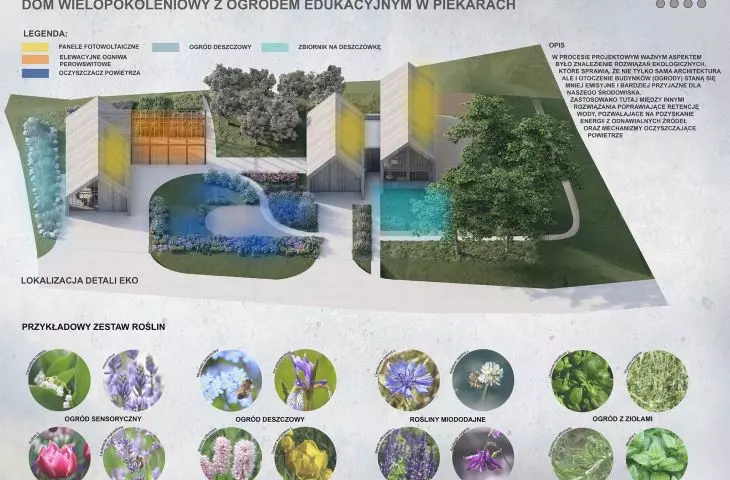 educational gardens