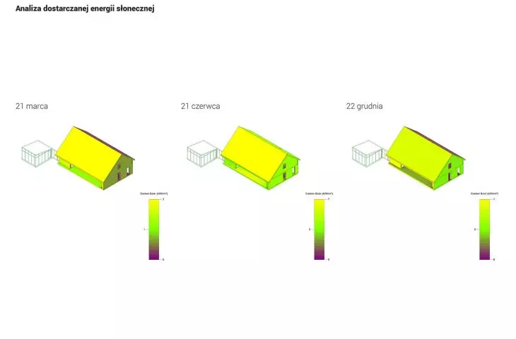 analysis of delivered solar energy