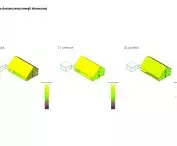 analysis of delivered solar energy