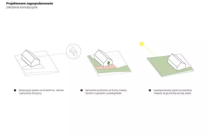 plot development project