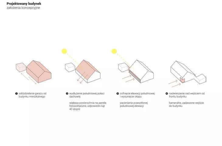 conceptual assumptions of the building