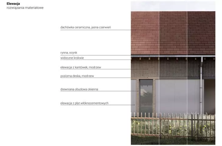 materials
