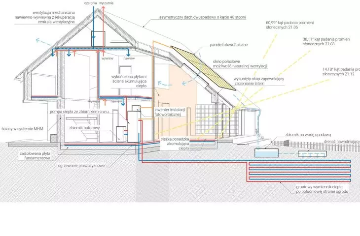 heating scheme