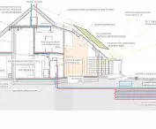 heating scheme