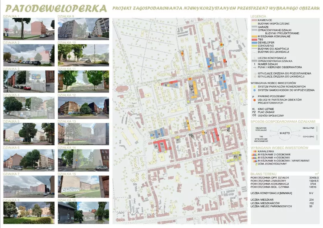 PATODEWELOPERKA