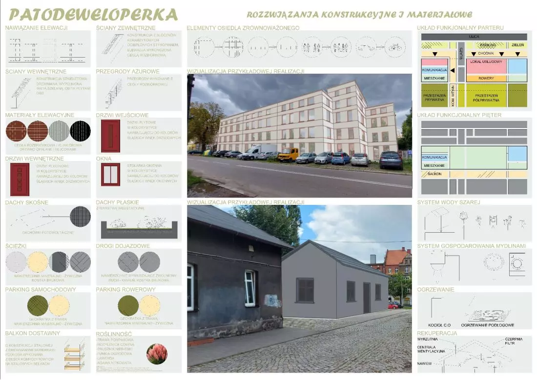 PATODEWELOPERKA