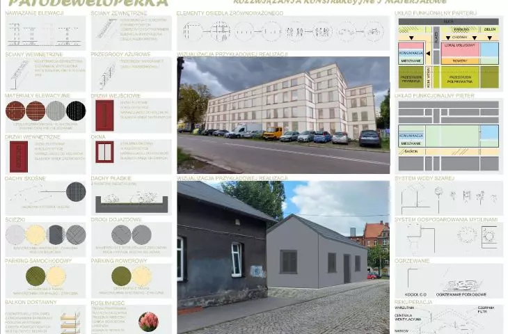 PATODEWELOPERKA — plansza