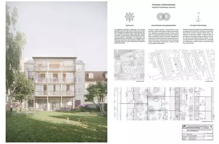budynek kooperatywy rodzinnej