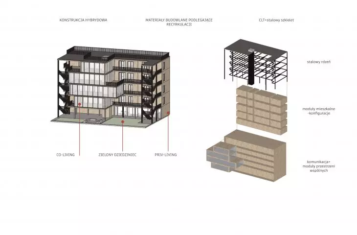 Projekt zdrowego domu wielorodzinnego, idea konstrukcji