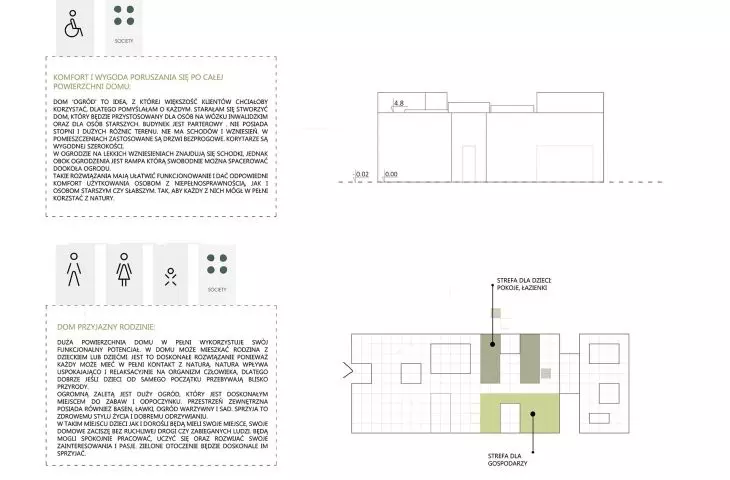 komfort i wygoda poruszania się po całej powierzchni domu