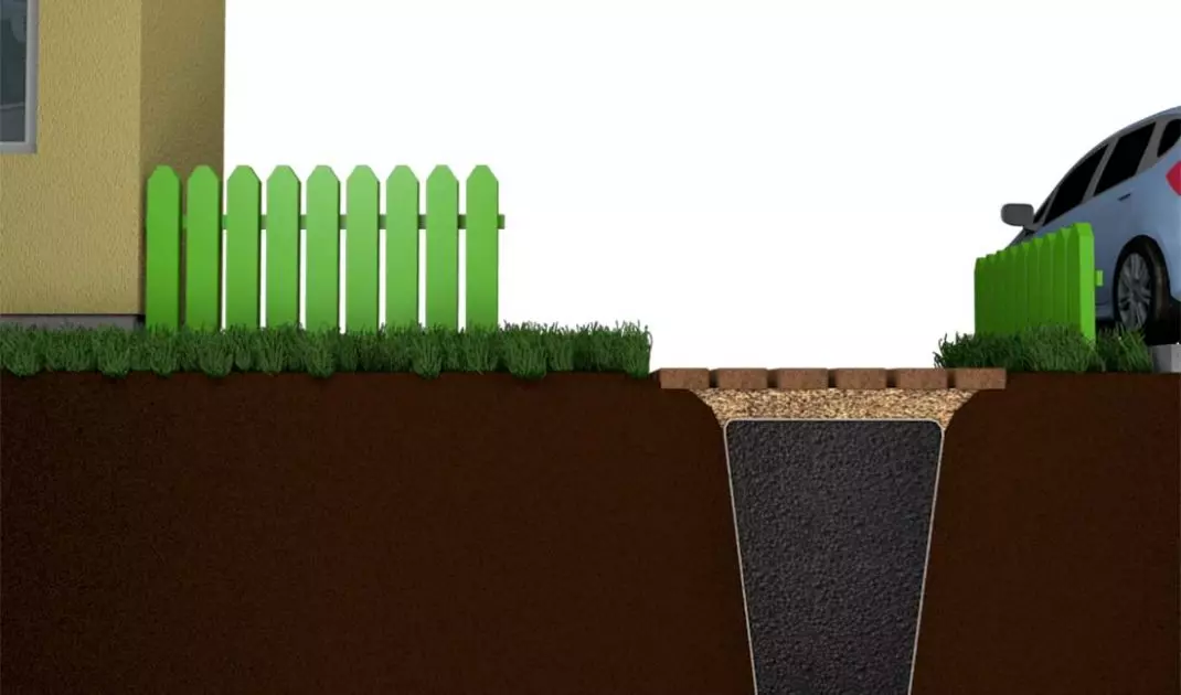 French drainage