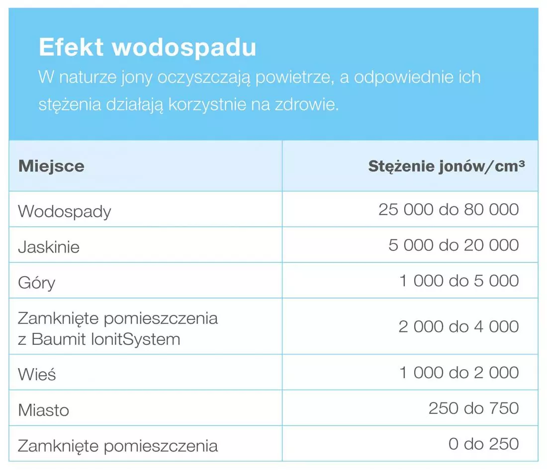 Dobroczynne działanie docenią także alergicy