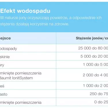 The beneficial effects will also be appreciated by allergy sufferers