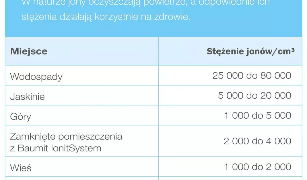 Dobroczynne działanie docenią także alergicy