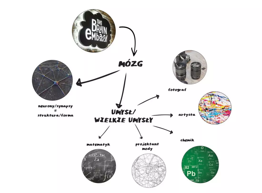 schemat koncepcyjny