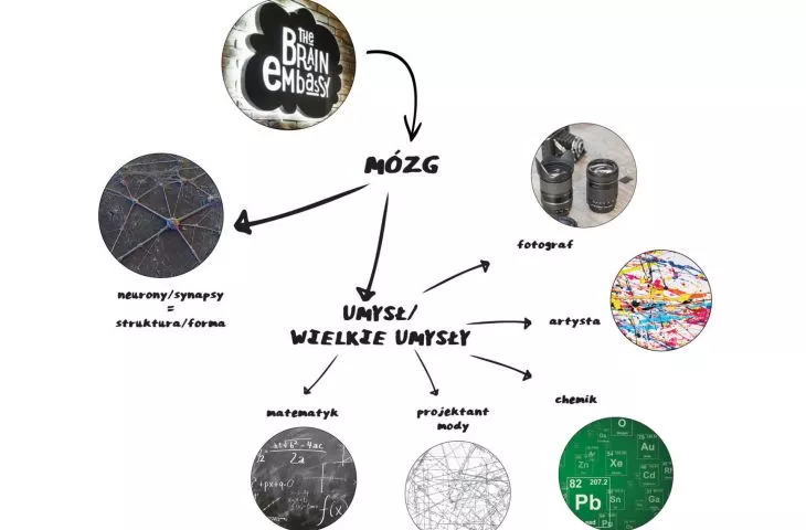 Projekt aranżacji wnętrz biura Brain Embassy w Warszawie