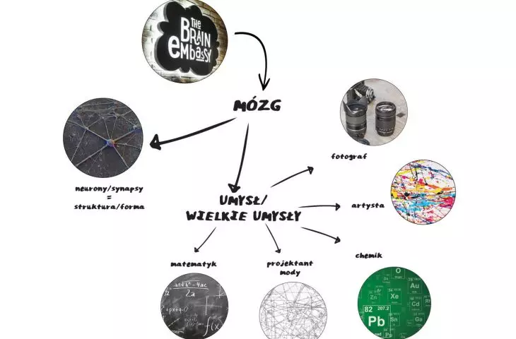 Projekt aranżacji wnętrz biura Brain Embassy w Warszawie