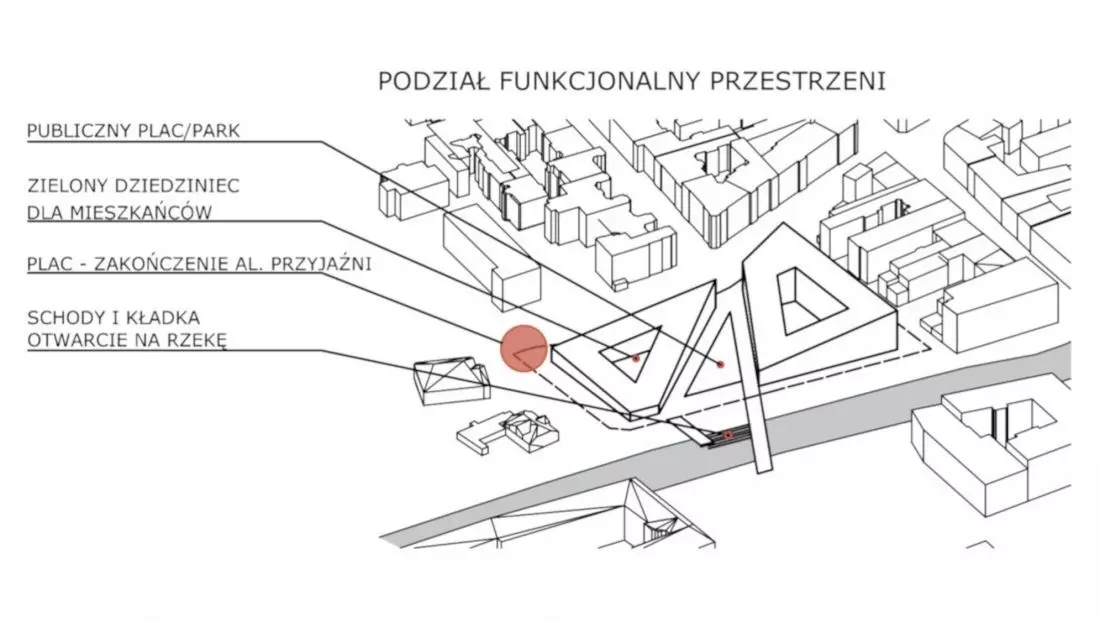 Podział funkcjonalny
przestrzeni publicznych