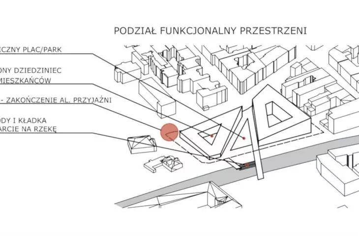 Functional division of public spaces