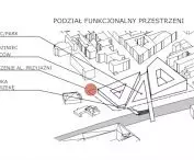 Functional division of public spaces