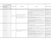 development strategy - an excerpt from the table