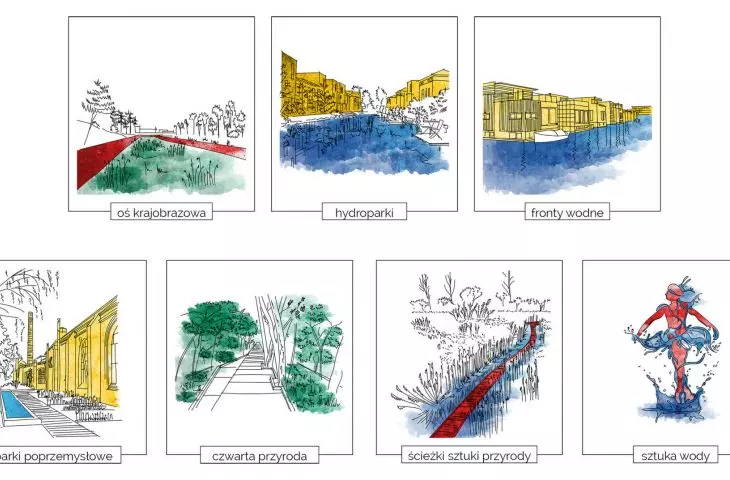development strategy - illustrations
