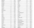 Ranking zielonych miast