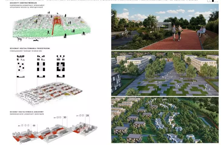 Koncepcja zagospodarowania Zielonej Doliny — nowej dzielnicy w Zabrzu Mikulczycach