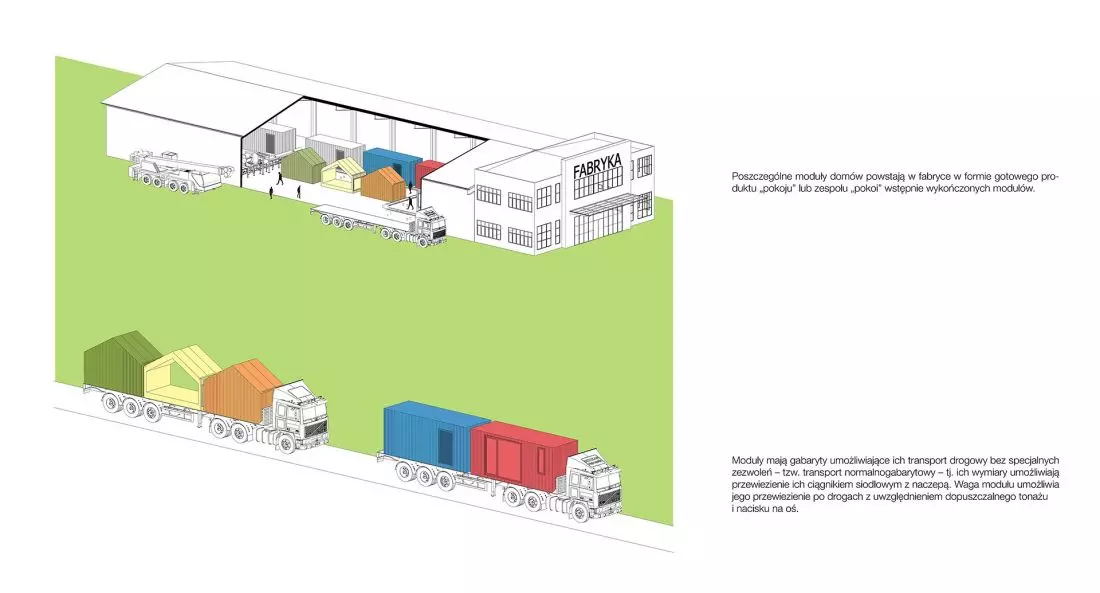 Projekt domu modułowego, schemat produkcji