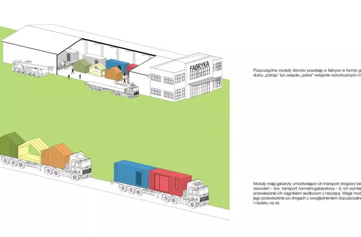 Modular house project, production scheme