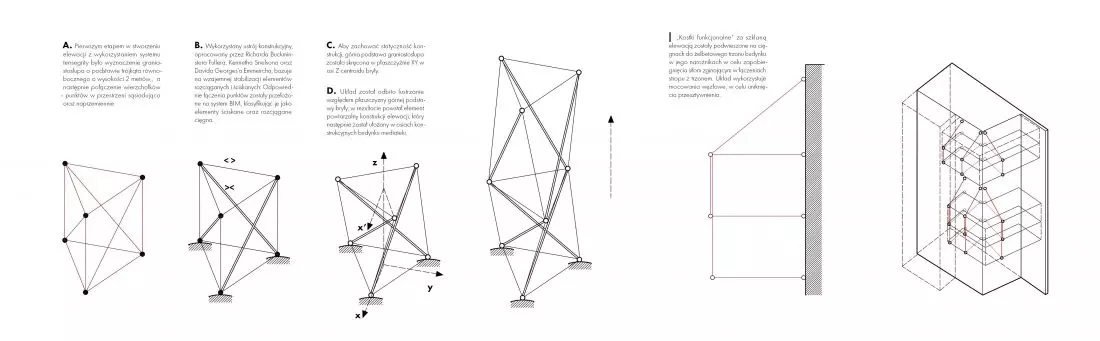 Tworzenie elewacji w systemie tensegrity