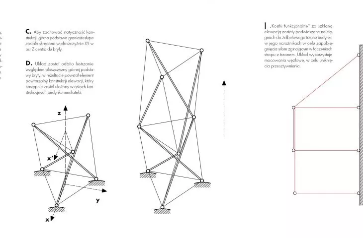 Tworzenie elewacji w systemie tensegrity
