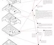 Projekt mediateki w Paryżu Belleville, połączenia sieciowe