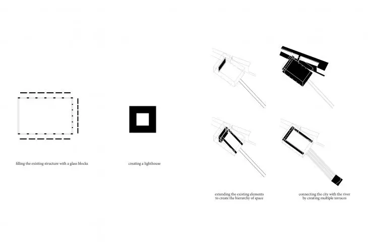Projekt The house of light, idea
