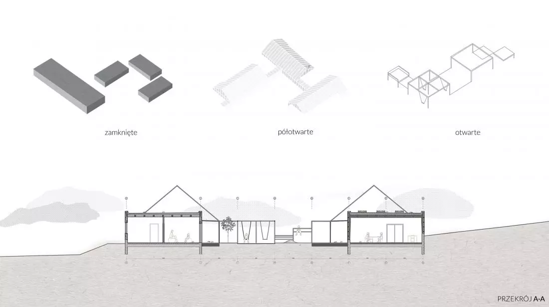 Projekt Centrum Opieki
nad dziećmi w spektrum autyzmu, przekrój A-A i schematy