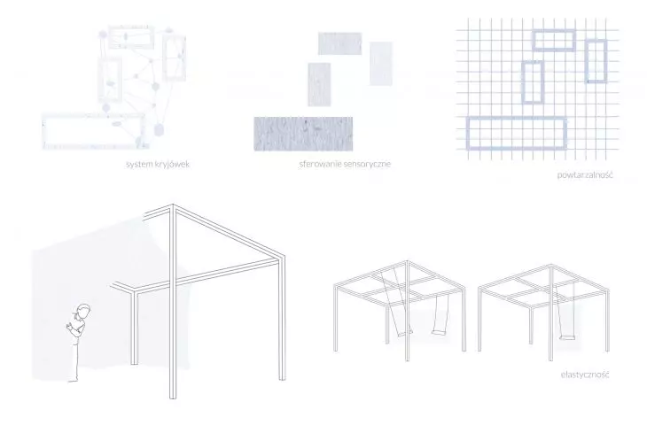 Projekt Centrum Opieki nad dziećmi w spektrum autyzmu, schematy projektowe