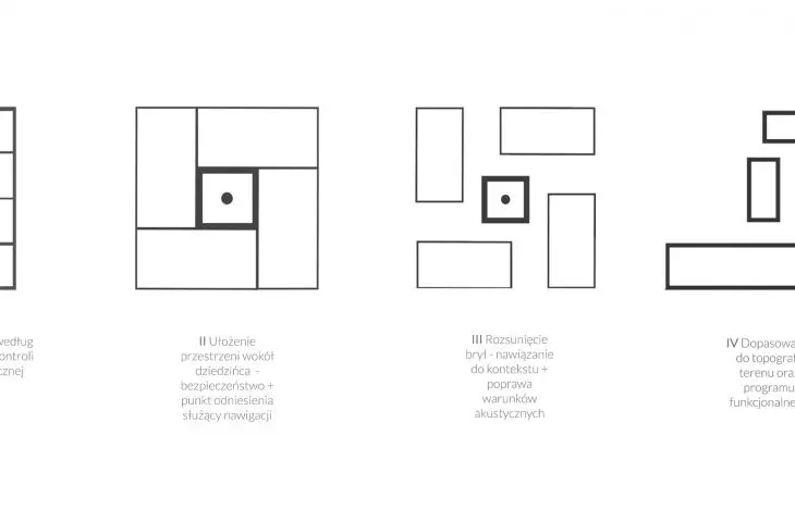 Design of care center for children on the autism spectrum, shaping solids