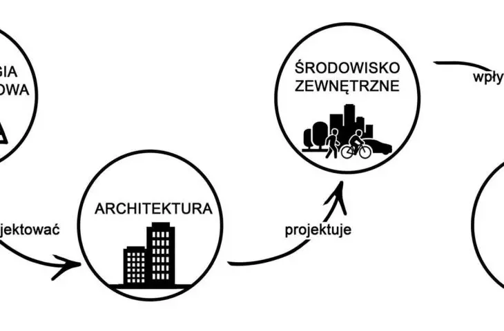 diagram of the conclusions of the research part of the work