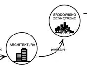 diagram of the conclusions of the research part of the work