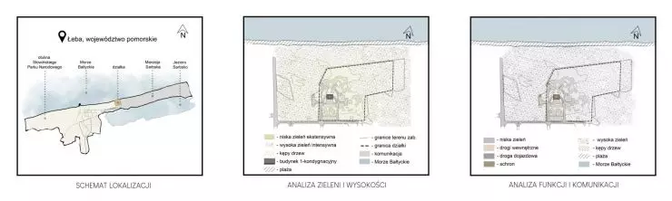 schematy locations