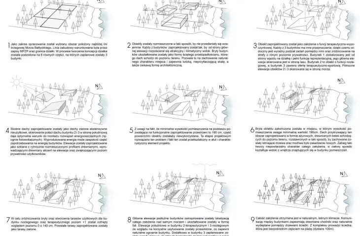 concept diagrams