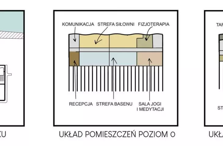 activity building diagrams