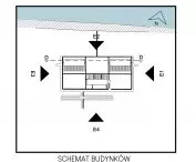 elevation scheme