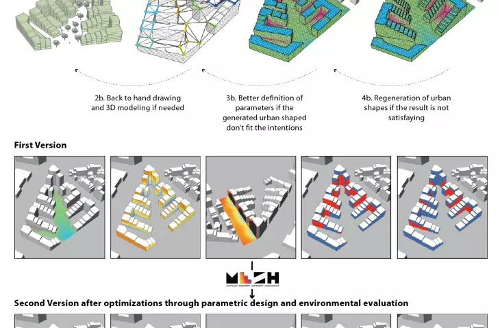 MESH | MORPHOLOGY, ENVIRONMENT, SUSTAINABILITY, HUMAN COMFORT