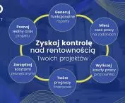 zyskaj kontrolę nad rentownością Twoich projektów
